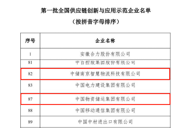 首批全国供应链创新与应用示范企业